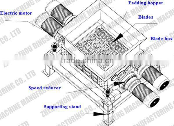 Commercial use two roller rubber tire crusher