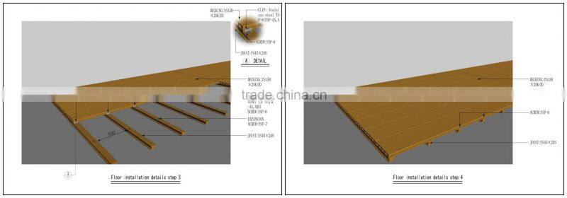 Laminated flooring and WPC plastic decking