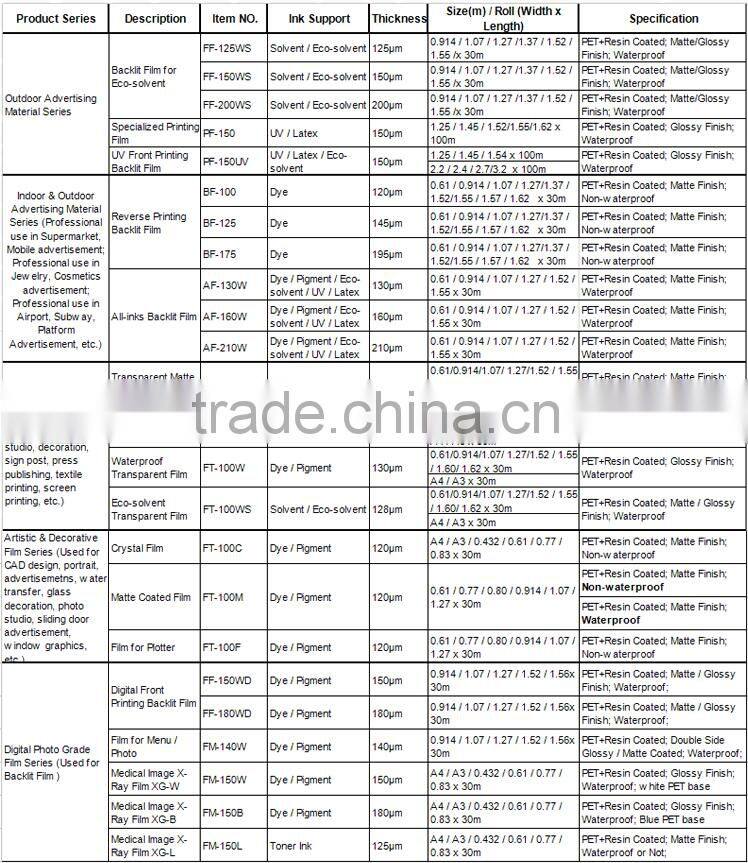 Affordable PET Film Price, Ink Receptive PET Film for Light Box