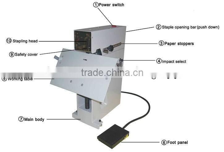 ESP-108E Electric paper Stapling machine