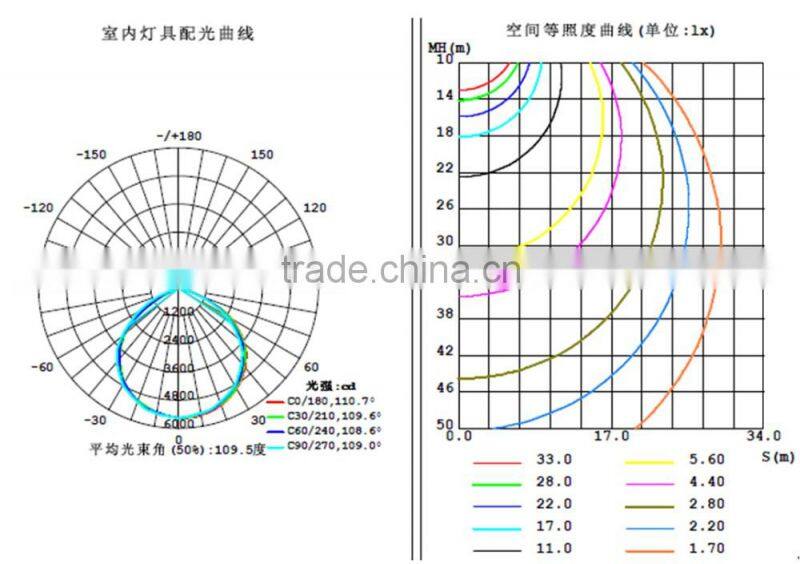 2016 new product high quality 150W LED Highbay led light 3 years warranty