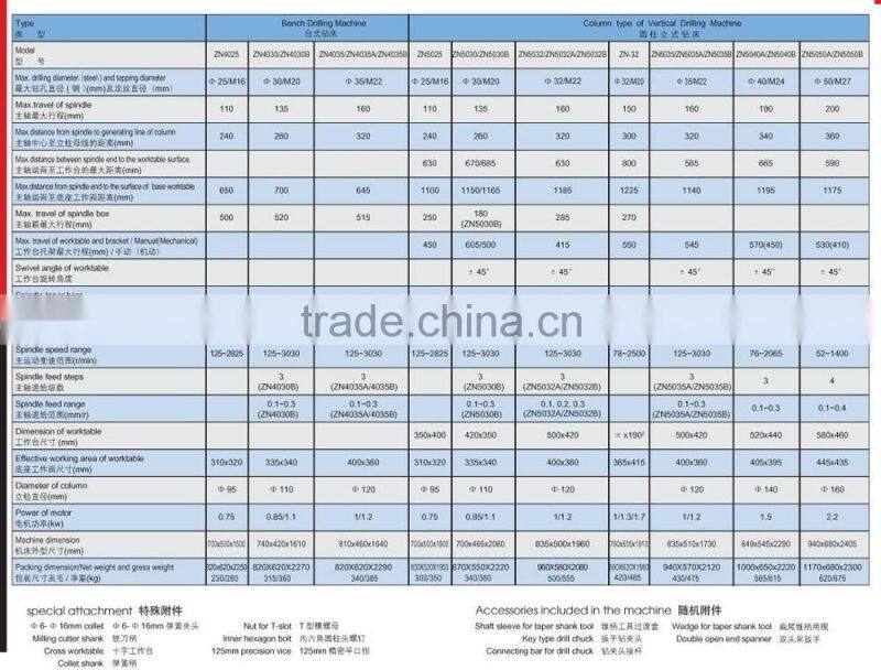 ZN series Column type Vertical Drilling Machine ZN5030B