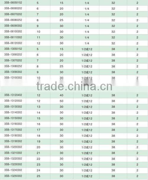 ROUTER BITS(Two flute)