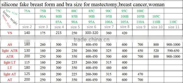 New style triangle shape super breathable silicone fake breast for mastectomy breast cancer woman good helper false boobs