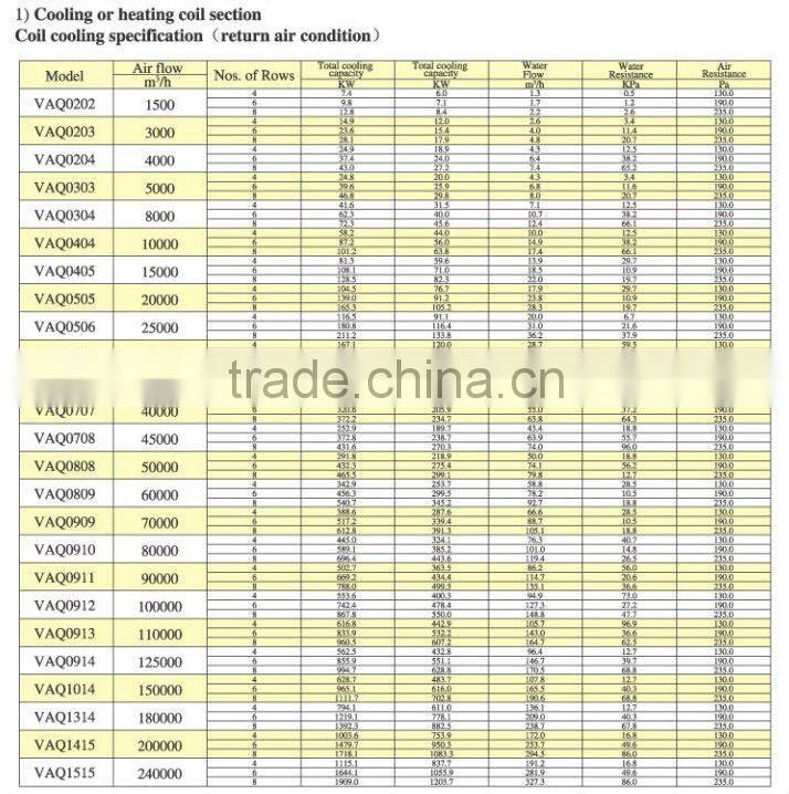 central air conditioner Air Handling Unit