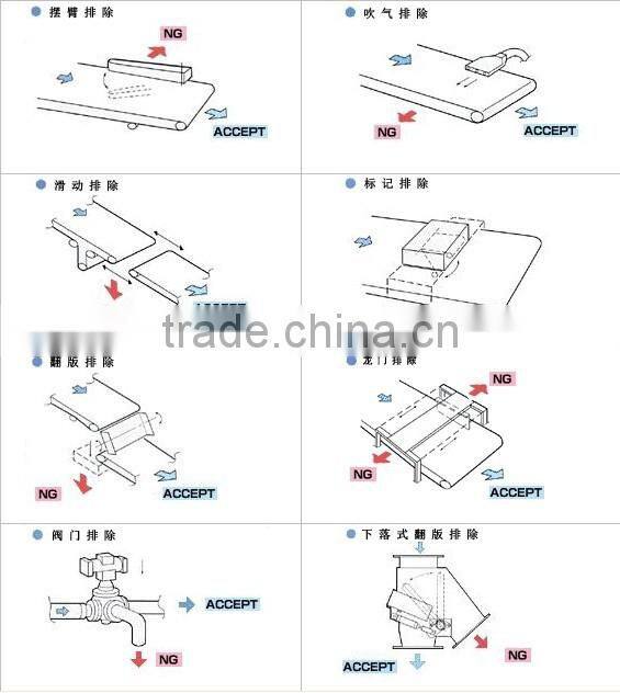 Conveyor belt meat metal detector, metal detector fruits and vegetables, powder products