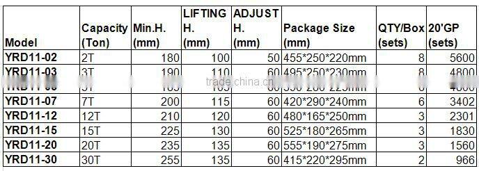 20t pneumatischer Stempelheber Hydraulikzylinder Pneumatic Hydraulic Bottle Jack