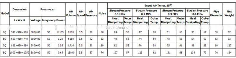 5Q Series Plant Use Axial Industrial Stream Warm Air Blower Fan Heater