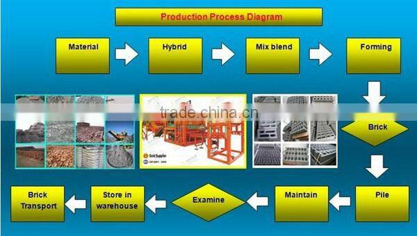 Morocco QTY10-15 brick block making machine china fair