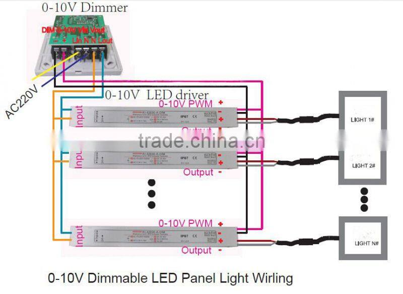 WIFI Control 3 Years' Warranty IP44 CE,ROHS,TUV,SAA 1-10V 0-10V Dimming LED Panel 600x600 36W