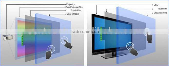 interactive touch foil manufacturer