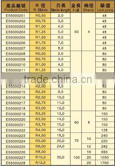 550 Low Price All Coated Economy 2 Flutes Ball Nose And Mills