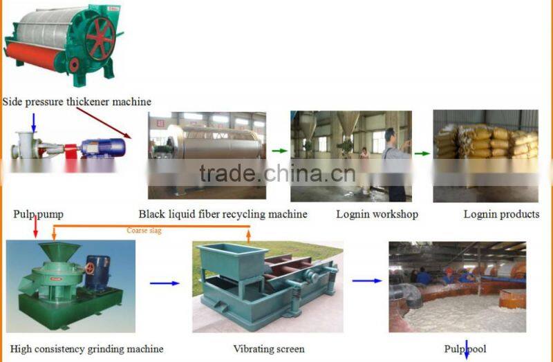 1760A-3W3 ZYDF1760A-3W3 New design good quality hot sale price corrugated craft kraft packaging carton paper making machinery