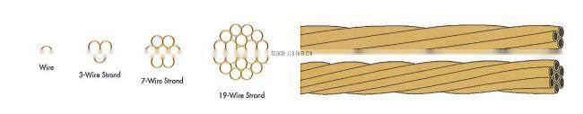 High tensile strength copper clad steel wire/ccs wire