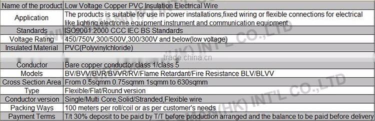 HOT SALE HO7RN-F 4X2.5MM2 NATURAL RUBBER INSULATED & SHEATHED CABLE