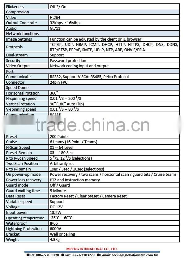 IW-P200GZ 20X Full HD 2MP High Power IR LED IP Speed Dome Camera