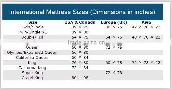 Best quality comfortable vacuum pack visco memory foam mattress topper