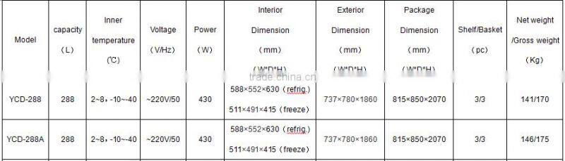 2~8, -10~-40 degree Medical refrigerators with freezers