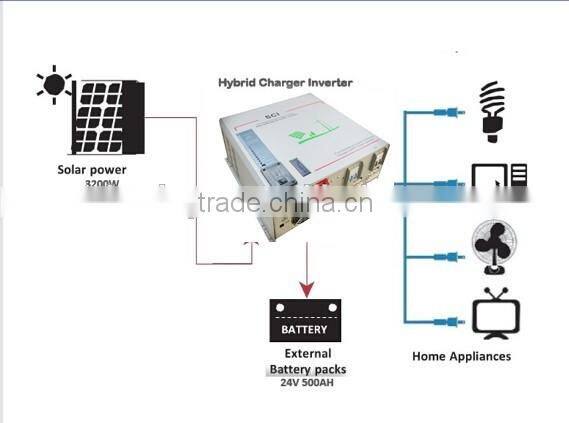 3000 watts 24volts dc 220volts solar power system , 3000w solar panel system for home