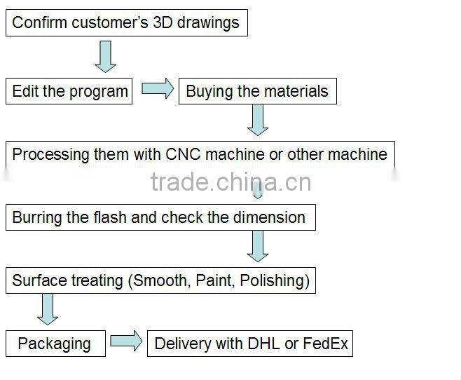 CNC rapid prototypes with high precision and low price