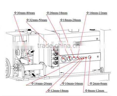 HXD-80 used wire stripping machine wire stripper stripping machine for electric wire 2-80mm