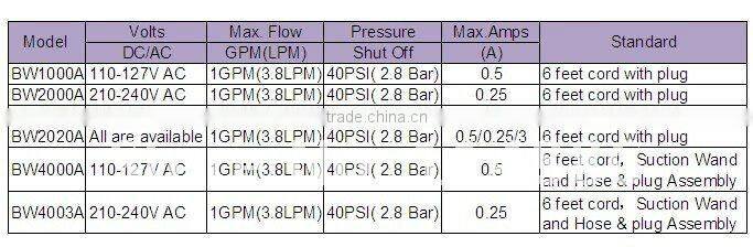 Singflo Bottle Water 230V Dispensing System home used with Double Outlet Europe Plug