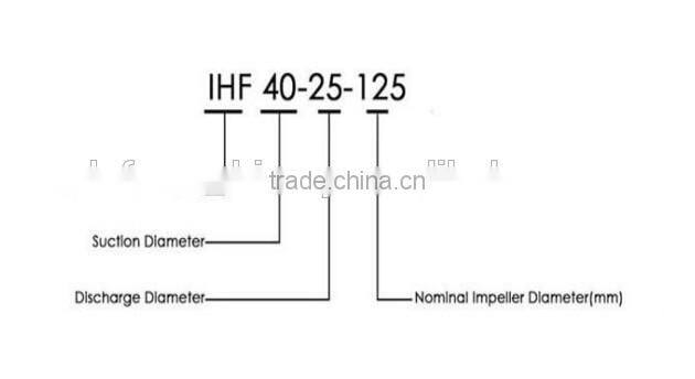 IHF Series Fluoro cast iron Corrosion-Resistant portable chemical pump