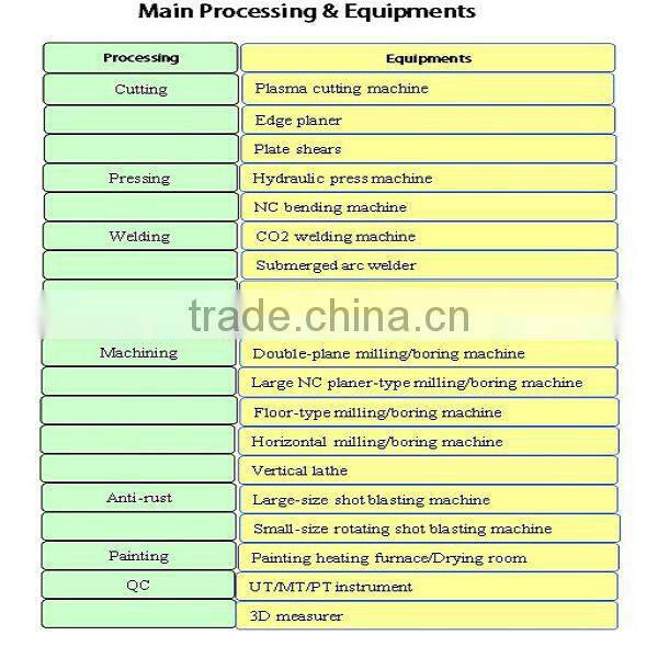 marine maritime dredging boat shipping overflow roller winch parts china supplier manufacturer