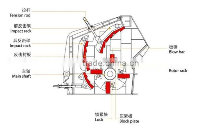 High performance pebble crusher
