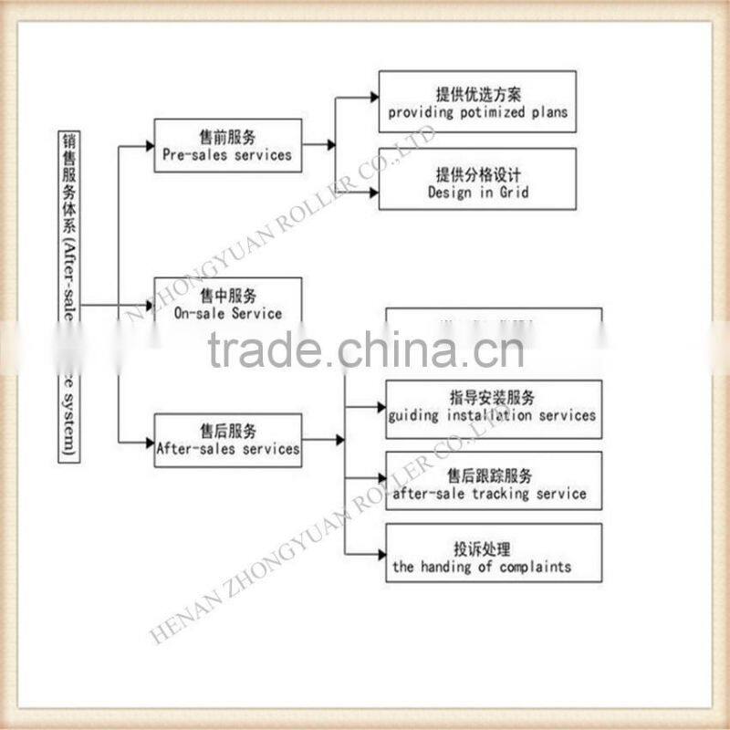 self balance vibrating sieve