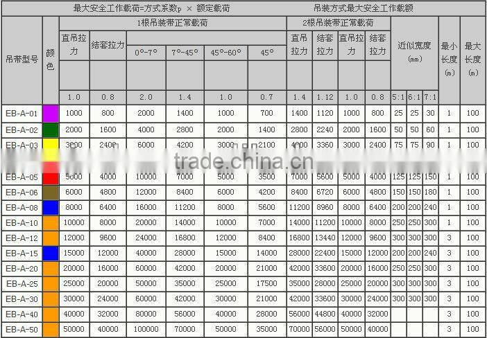 china lifting equipment parts good quality Webbing sling