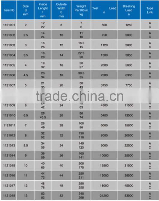 Supply Q235 Zinc Plated DIN5685 Link Chain