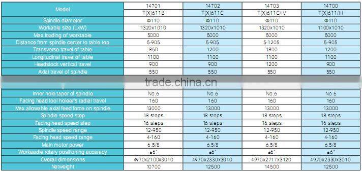 SMAC high quality and traditional boring machinery