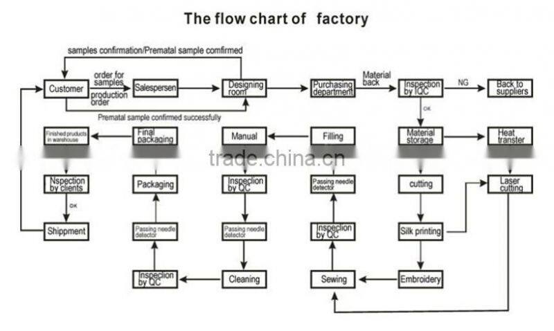 Wholesale Flip Open Frozen Kids Sofa