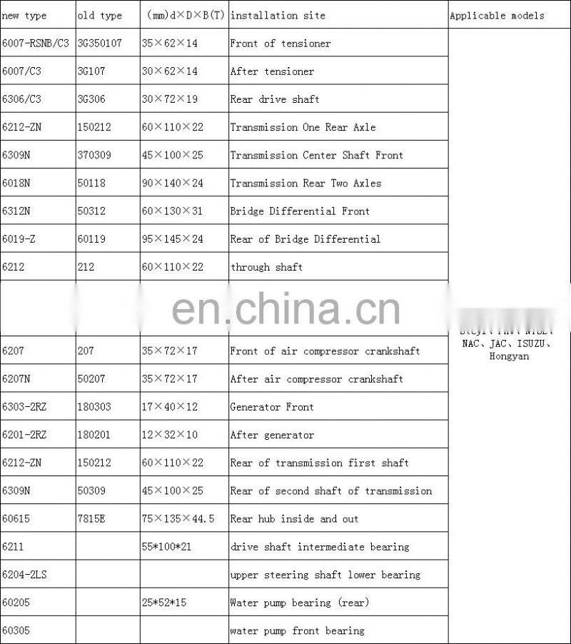 6300 6000 6200 6004 6201 6900 rs  deep groove ball bearing High quality chrome steel famous brand