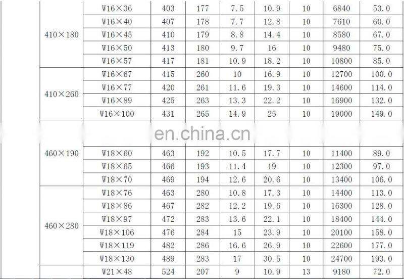 astm a36 h beam steel price in saudi arabia