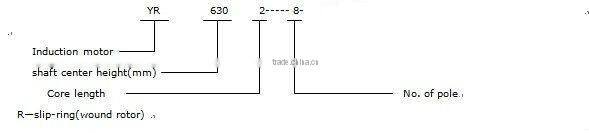 Hot sell contemporary YR fertilizer equipment motor