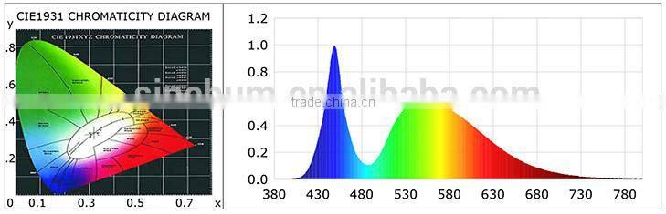 manufacture led flood light new model