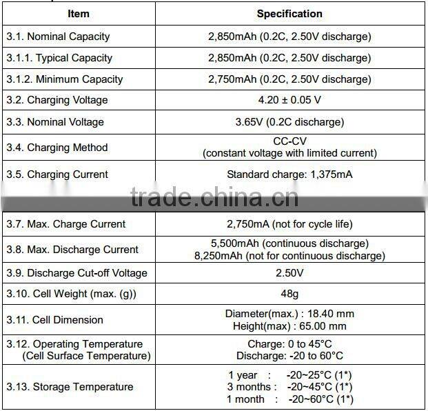 Wholesale samsung 29e 2900mah 18650 / samsung inr18650-29e / samsung sdi inr18650-29e