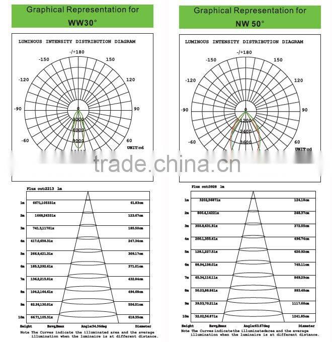 Adjustable LED cob downlight Ra>80 50w round led surface mounted downlight