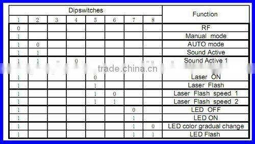 LSS 020 150mw red and green mini laser stage lighting price