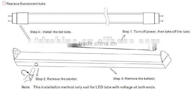 T9 LED Tube