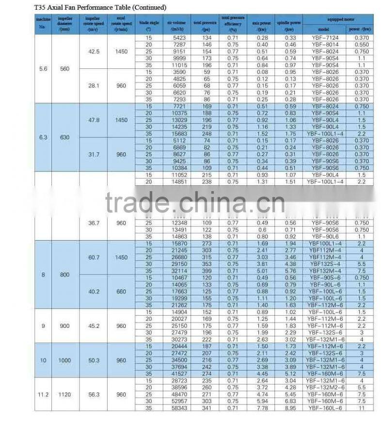 high efficiency axial flow fan