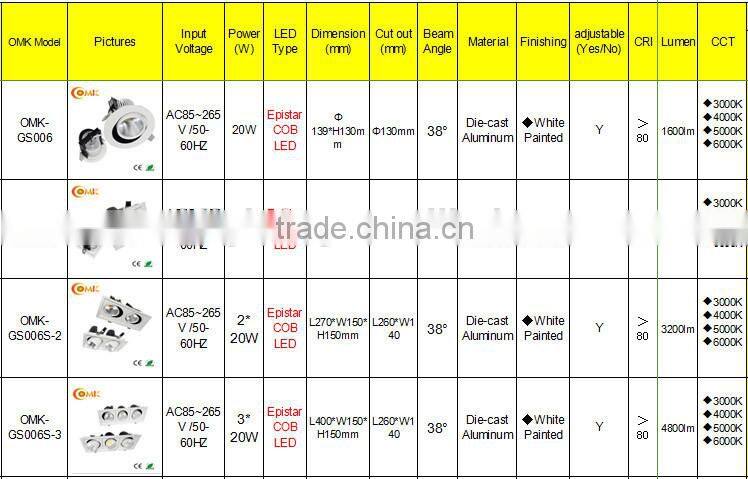 20W indoor new design dimmable LED COB Downlight