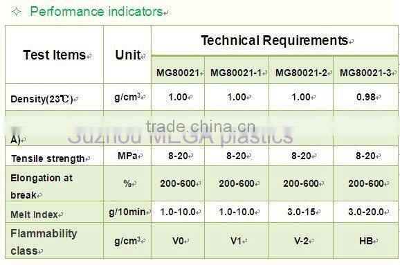 TPE raw material, TPE granules for Fitness/Yoga Mats