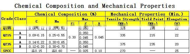 Carbon Steel Circular Tube Column Shape