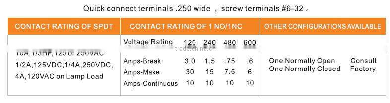 electrical products of contactor with 2pole 90A 277VAC