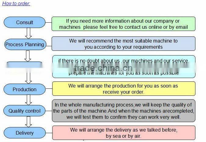 high quality cheap plasma CNC machine for metal