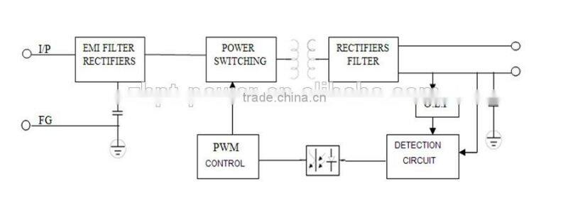 Dimmable Constant current LED driver for 300mA 12W
