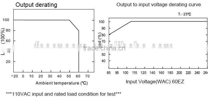 FP500D-24MDA 500W 24Vdc digital display Din-Rail Switch Power Supply with 100-120VAC or 200-240 VAC input